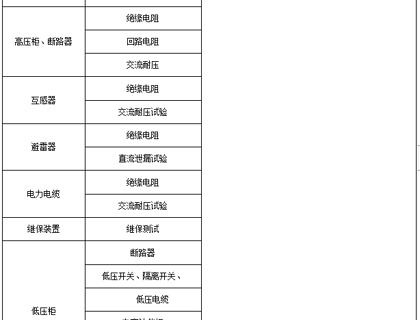 广州卫生职业技术学院(从化) 校区高低压设备维护保养服务项目询价采购公告