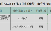 2021年9月1日-2022年8月31日受捐赠资产的管理与使用情况